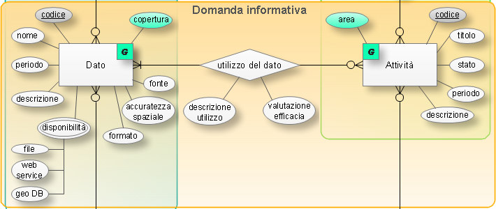 db datiprocessi 3